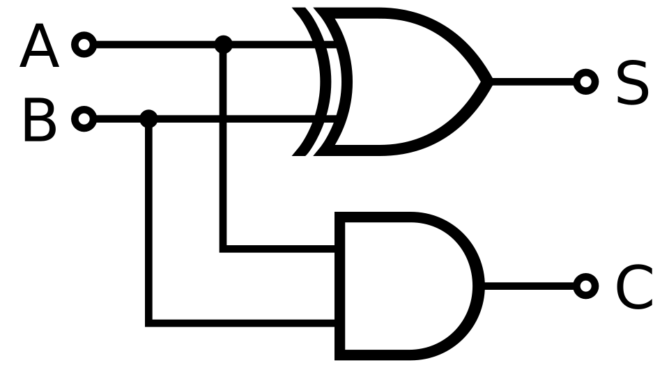 Program Image